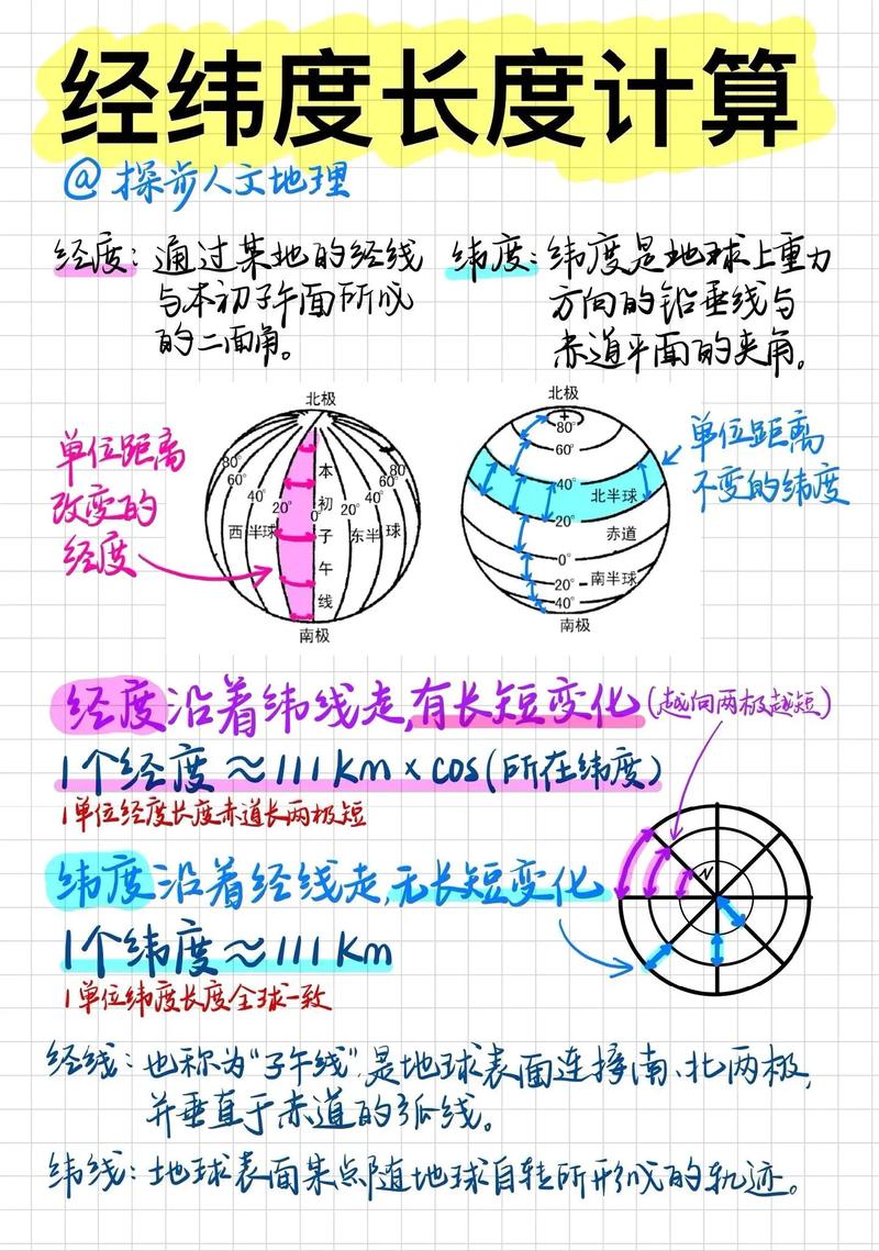 轻松掌握,查询经纬度的实用方法-图3 轻松掌握,查询经纬度的实用方法-图3