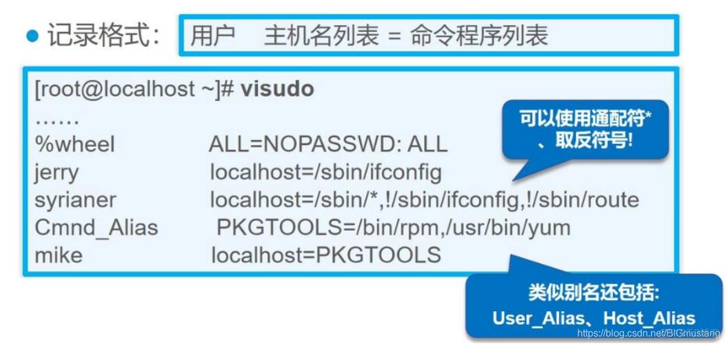 CentOS 6登录故障排查与修复指南-图2