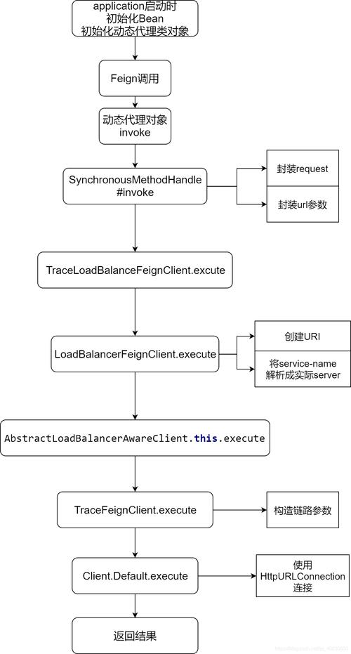 FeignClient调用异常解析指南-图2