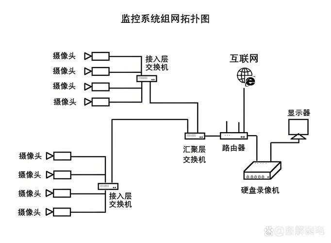 网络监控，全方位守护网络安全与效率-图3