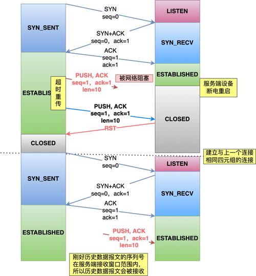CentOS系统高并发TCP连接性能优化指南-图2