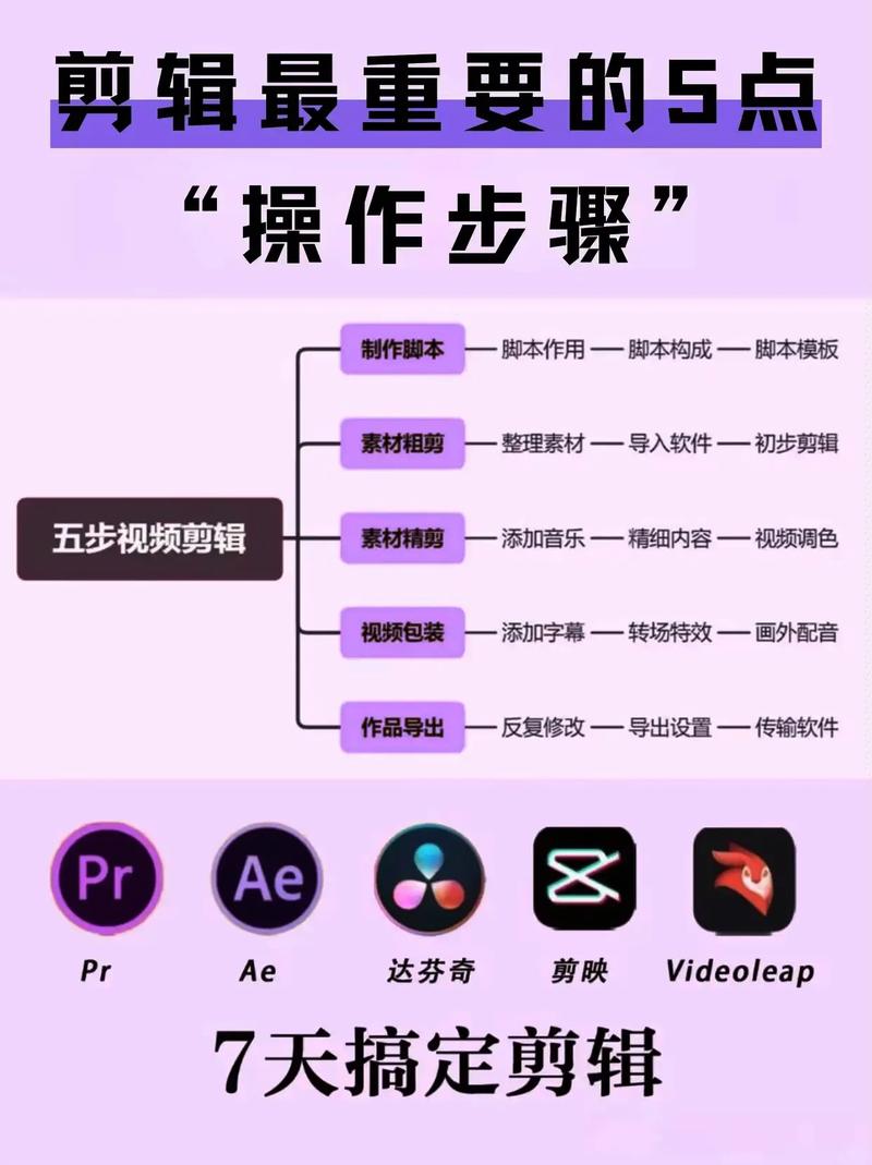 高效视频剪辑技巧,快速制作完美视频-图1 高效视频剪辑技巧,快速制作完美视频-图1