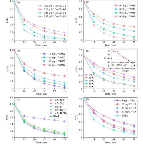解决依赖项报错中波浪线提示问题的方法-图2 解决依赖项报错中波浪线提示问题的方法-图2