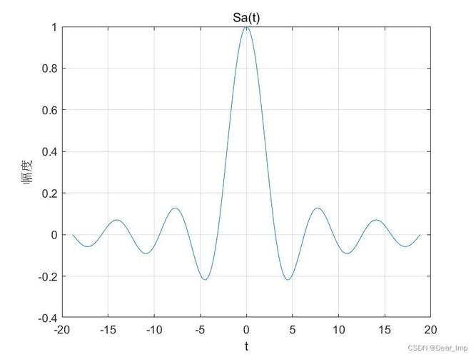 MATLAB mean函数错误排查与解决攻略-图1