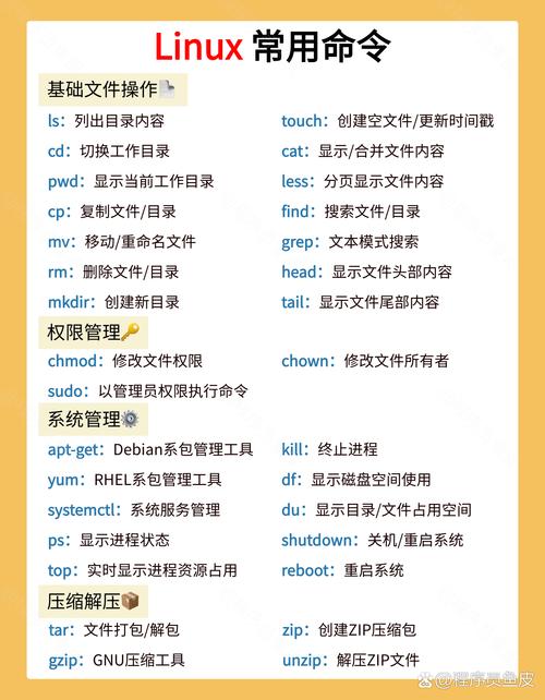 在CentOS系统下高效复制文件的实用指南-图3