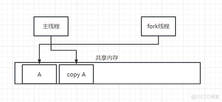 CentOS系统配置Redis远程访问教程-图3 CentOS系统配置Redis远程访问教程-图3