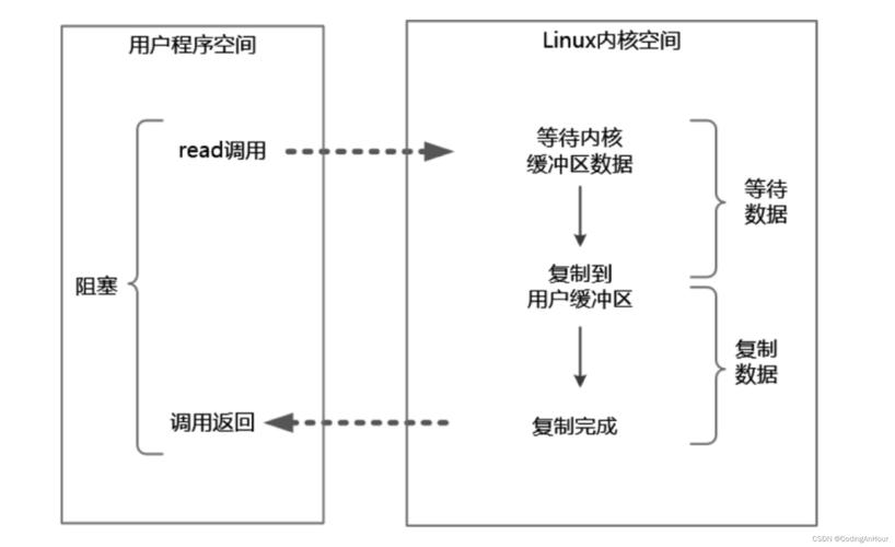 提升CentOS系统最大句柄限制的方法-图3 提升CentOS系统最大句柄限制的方法-图3