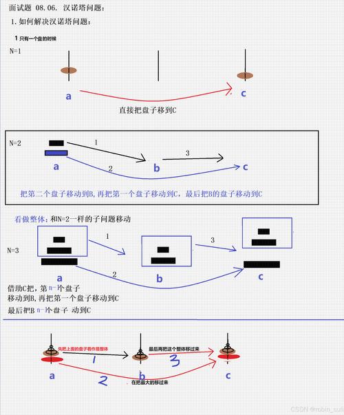 iOS递归方法错误排查与解决技巧-图3