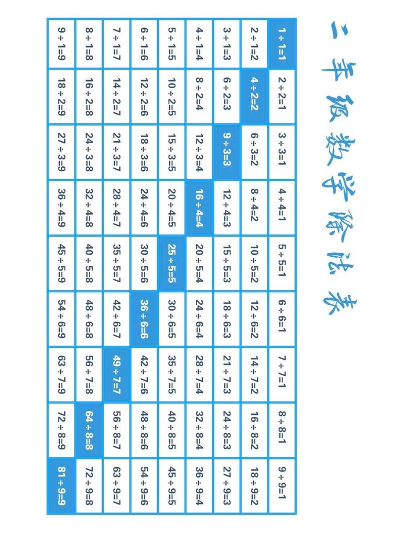 Excel高效除法操作指南-图2