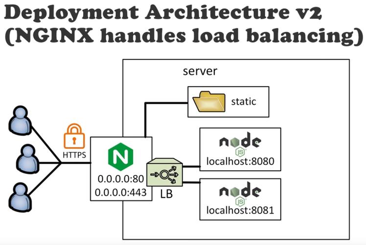 搭建CentOS系统中的Node.js开发环境指南-图2 搭建CentOS系统中的Node.js开发环境指南-图2