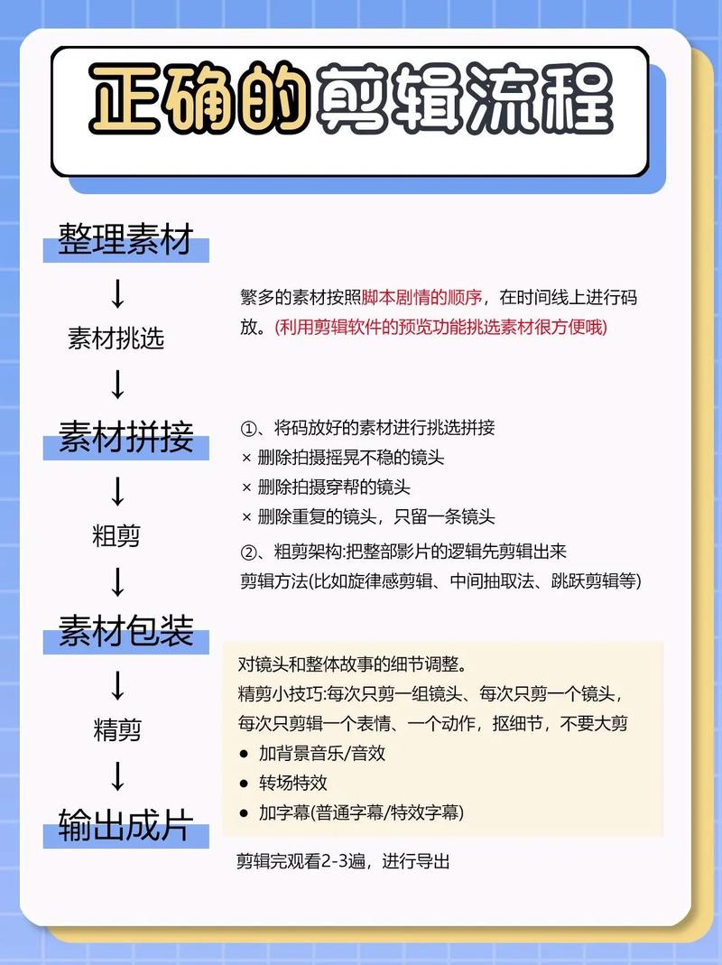 视频剪辑步骤解析,清晰描述指南-图3 视频剪辑步骤解析,清晰描述指南-图3