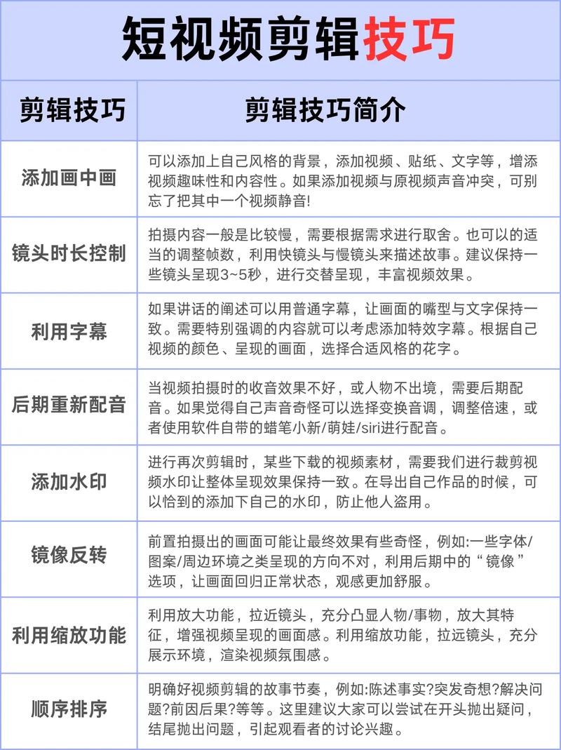 高效剪辑,打造达成目标视频攻略-图1 高效剪辑,打造达成目标视频攻略-图1