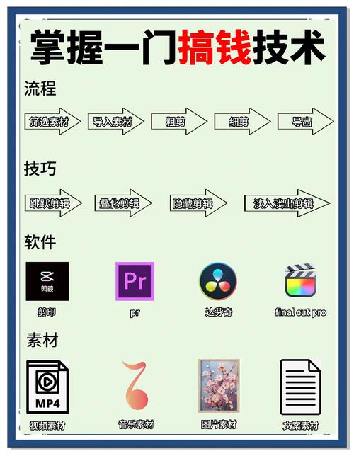 高效剪辑,打造达成目标视频攻略-图3 高效剪辑,打造达成目标视频攻略-图3
