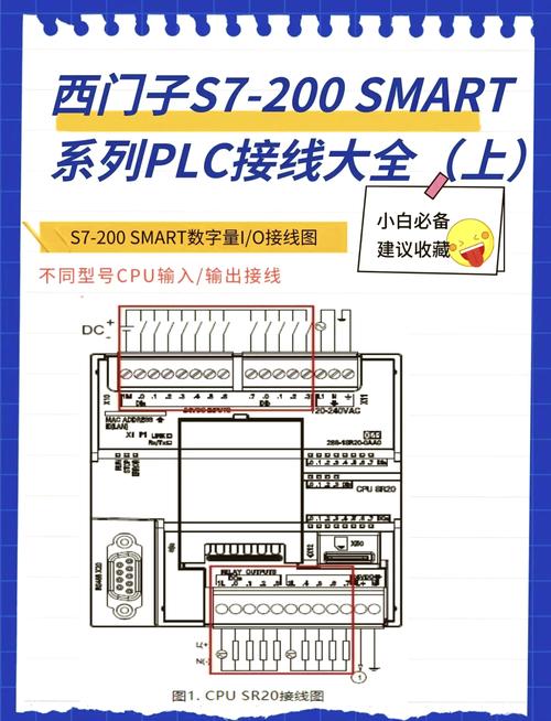 西门子S7-200 PLC常见报错原因分析-图1 西门子S7-200 PLC常见报错原因分析-图1