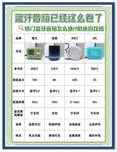 轻松掌握,音箱连接设备与操作指南-图2 轻松掌握,音箱连接设备与操作指南-图2