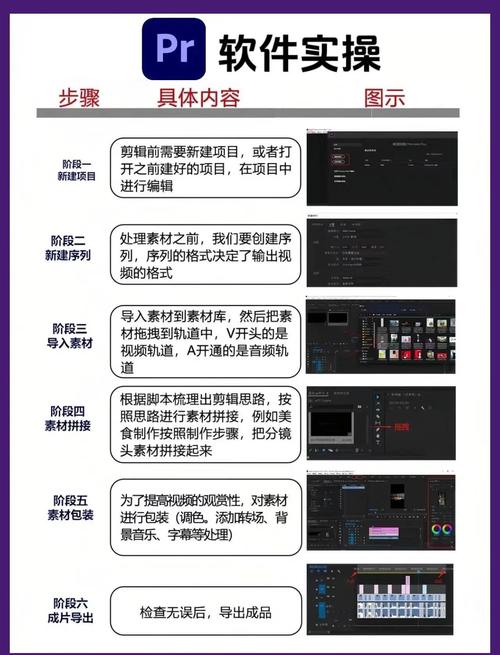 从零开始，教你轻松剪辑琐碎视频-图2