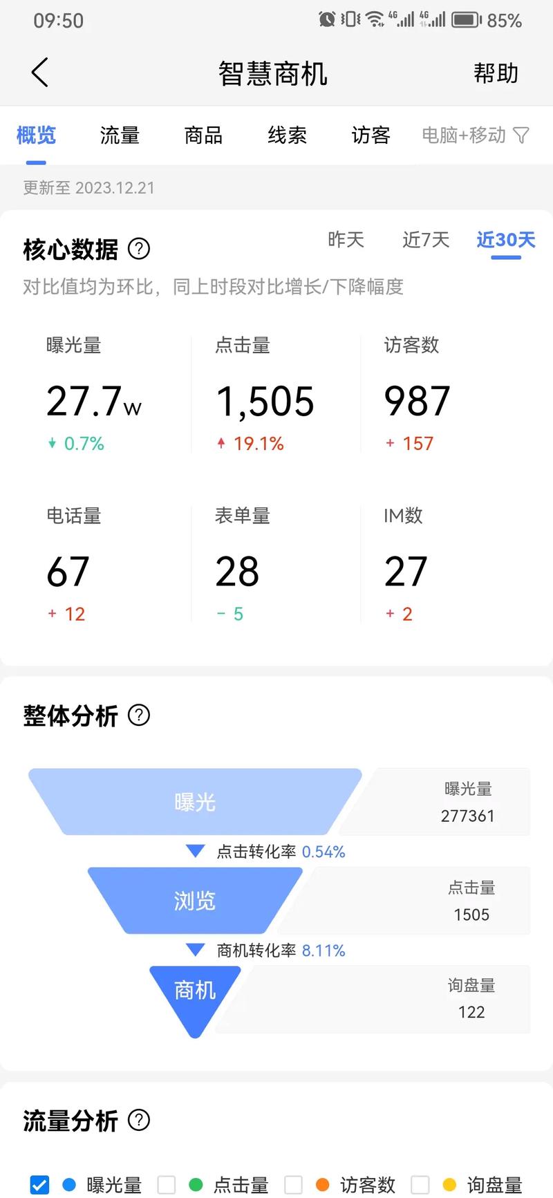 如何通过剪辑卖米视频实现盈利？-图2