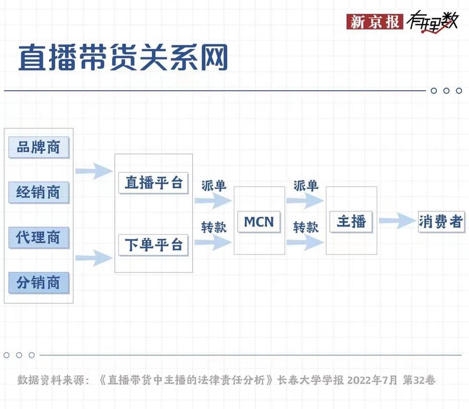 24小时免费下单，ks直播人气dy直播平台自助下单服务-图2