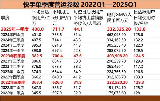 快手点赞量24小时低价下单平台推荐-图2