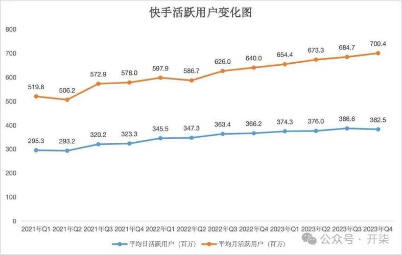 快手24小时免费自助下单，自动推广引流服务网站优惠-图3