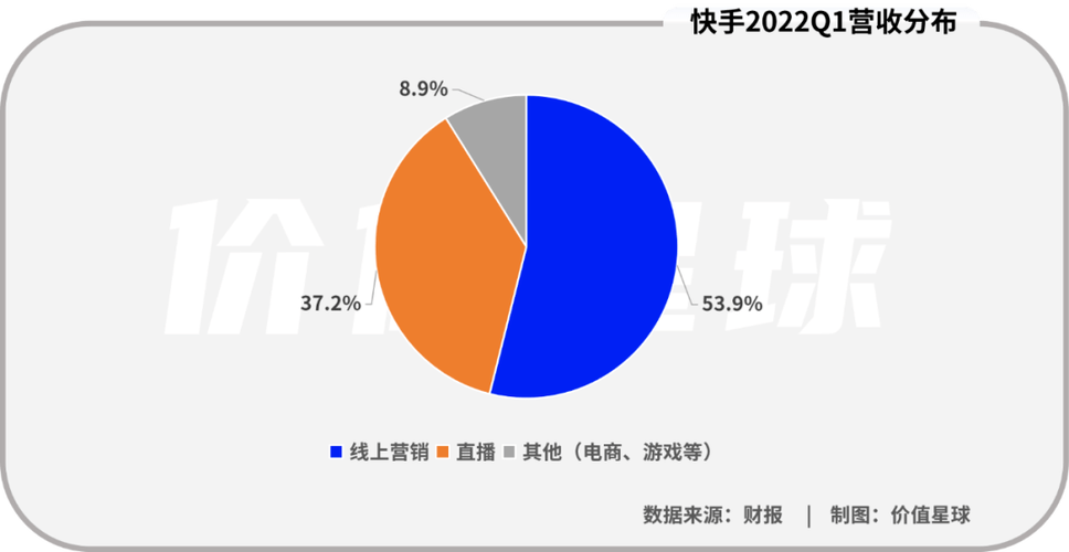 快手24小时在线下单平台,秒到账的人气直播助手-图2 快手24小时在线下单平台,秒到账的人气直播助手-图2