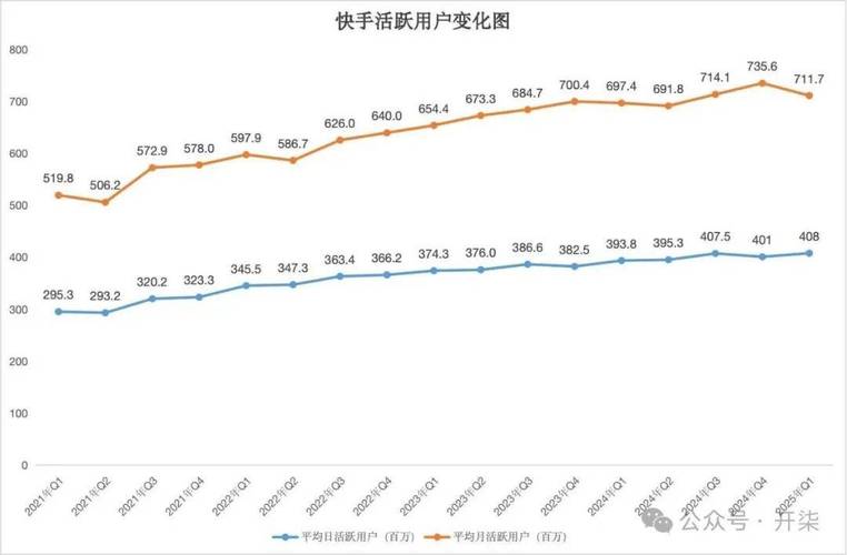 24小时秒到账！快手抖音业务平台全天候下单服务-图3