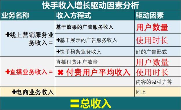 快手24小时自助下单点赞量服务，秒到账下单网址揭晓-图3