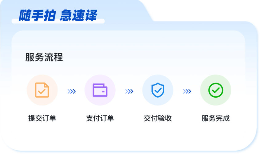 快手24小时免费自助下单平台，一键实现秒单服务-图3