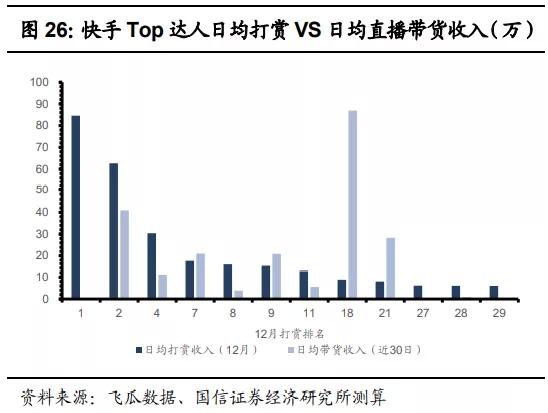 24小时快速到账，快手粉丝自助下单平台-图3