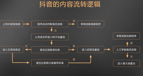 一键提升快手播放量,官方ks播放量下单平台官网-图3 一键提升快手播放量,官方ks播放量下单平台官网-图3