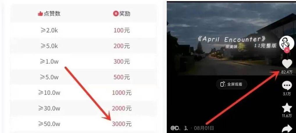 全天候快手播放量自助推广平台，24小时DY点赞下单服务-图3