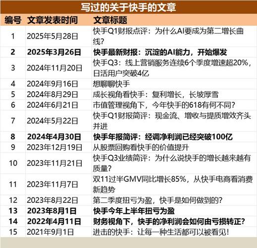 快手24小时秒单平台，低价点赞下单，秒到账服务-图2