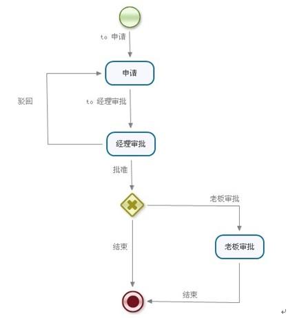 JBPM与Spring集成错误排查指南-图3