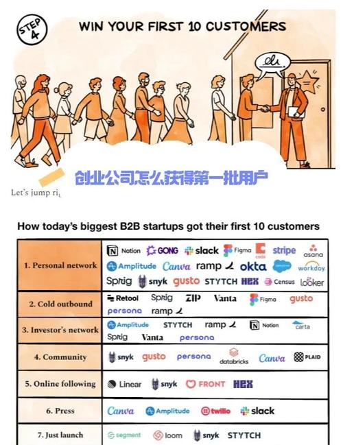 高效企业搜寻与资源定位指南-图2