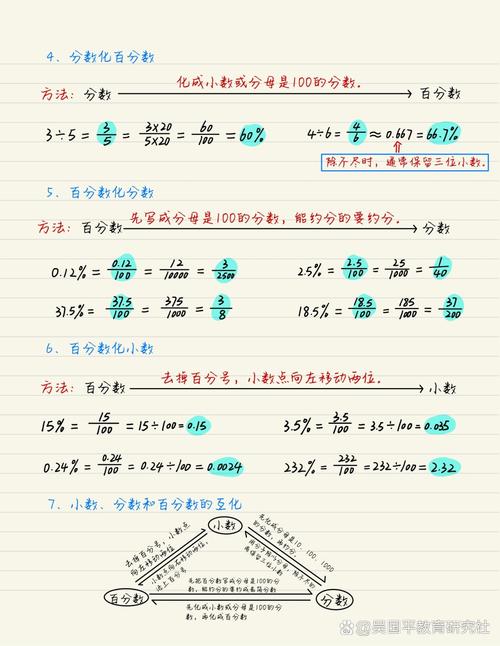 小数转换百分数的方法与技巧-图1