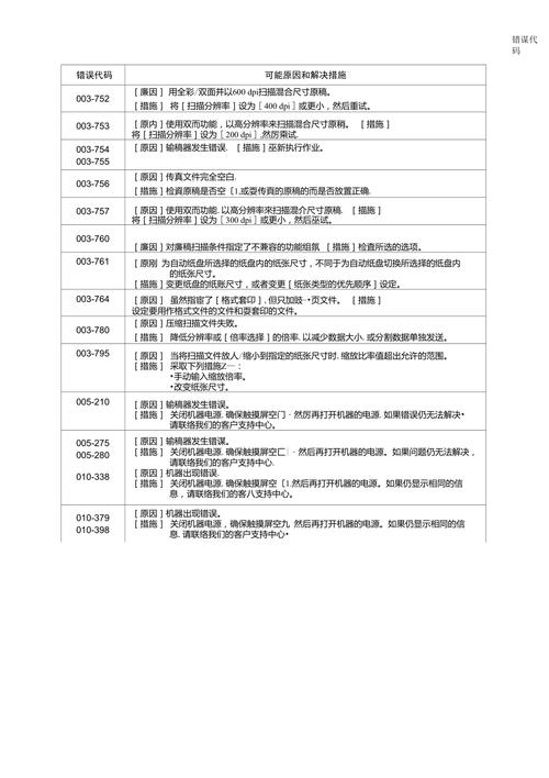 施乐255报错表下载指南-图2