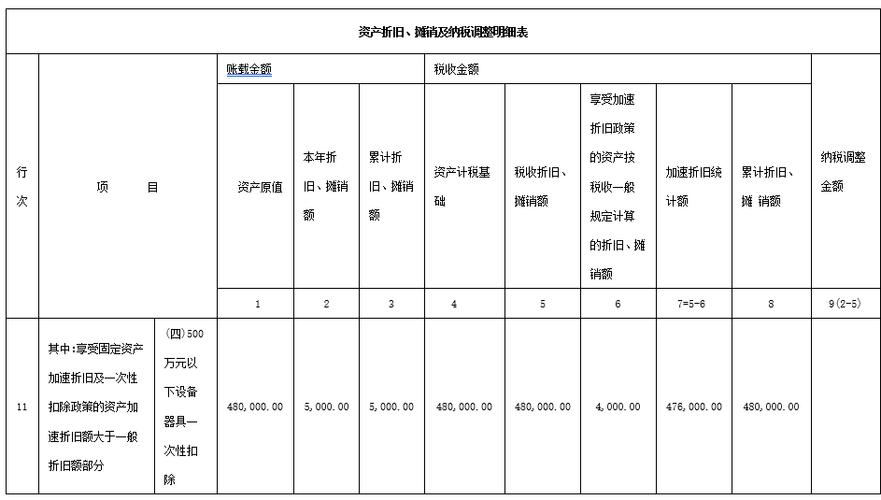 计提折旧清单报错问题解决攻略-图2 计提折旧清单报错问题解决攻略-图2