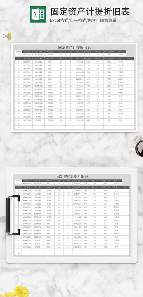 计提折旧清单报错问题解决攻略-图1 计提折旧清单报错问题解决攻略-图1