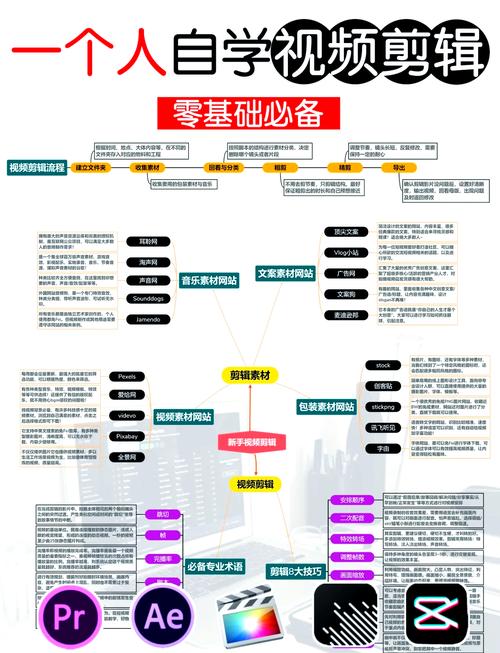 打造技术流视频，高效剪辑技巧揭秘-图3