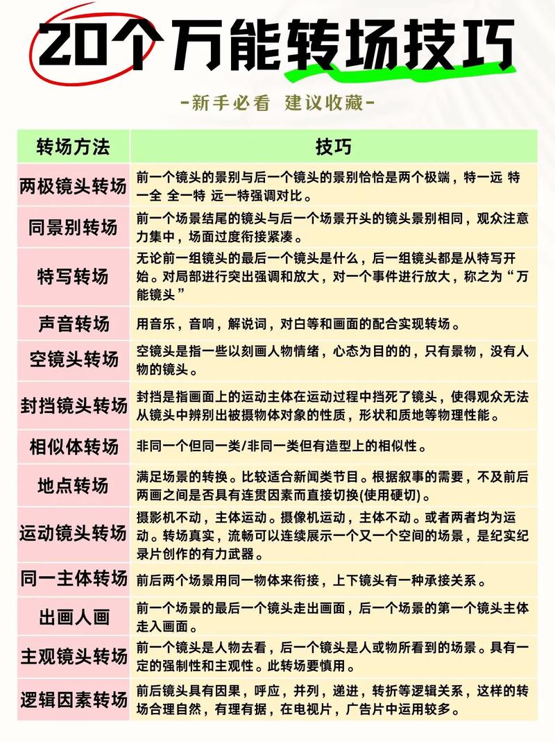 手指舞动，视频转场新技巧揭秘-图1