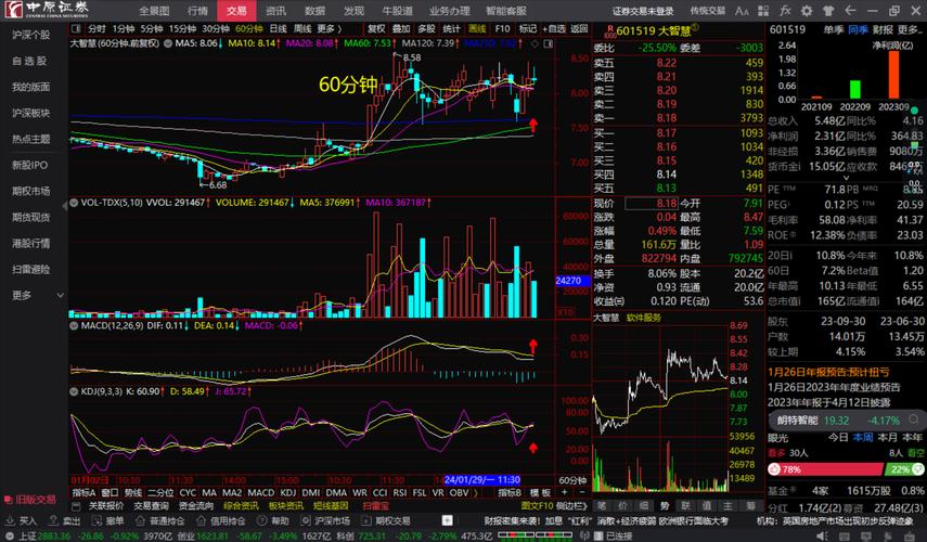大智慧软件均线设置指南-图3
