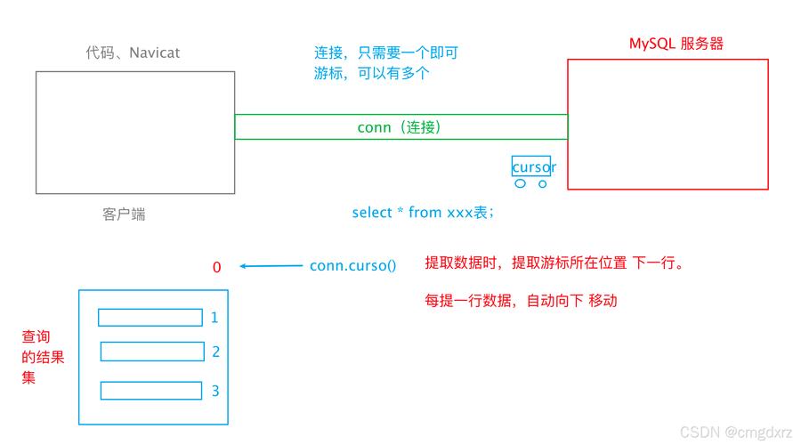 解决安装pymysql后持续报错的问题攻略-图2