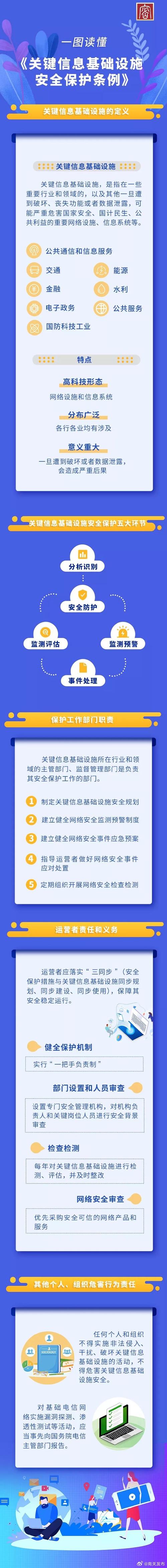 网络信息安全防护策略解析-图1