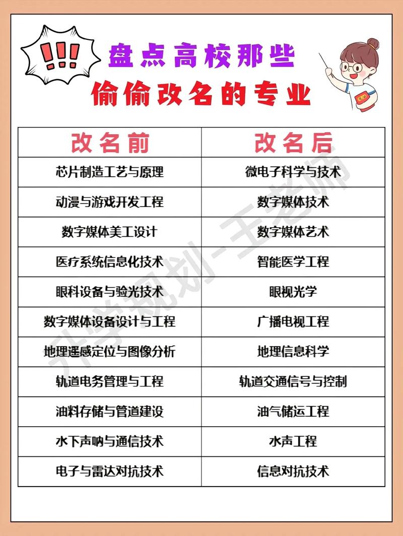 大学热门专业新趋势，哪些专业悄然走红？-图3