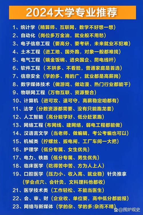 大学热门专业新趋势，哪些专业悄然走红？-图2