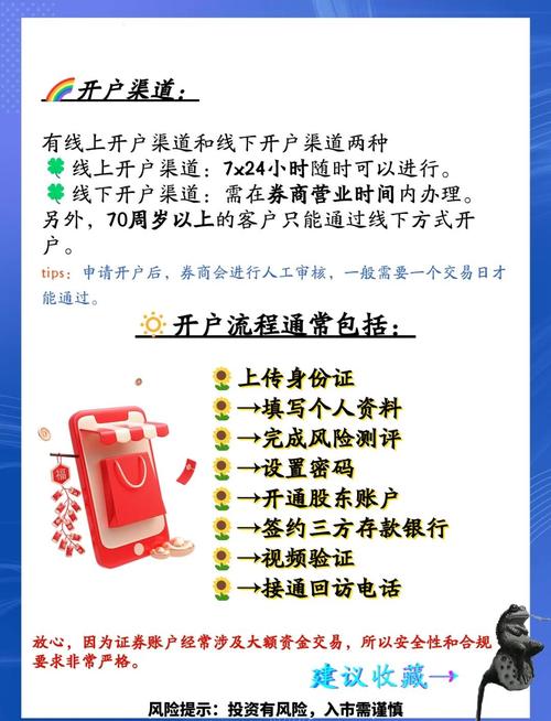 美股开户攻略，轻松开启炒美股之旅-图2