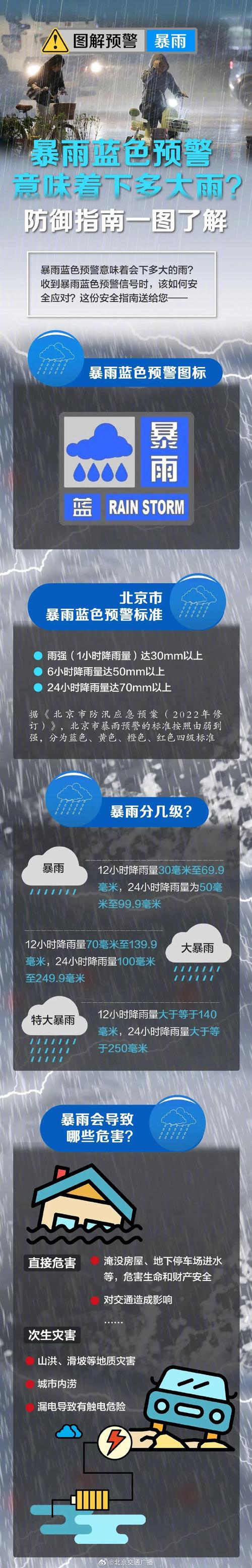 暴雨洗礼下的北京打工人，拼搏身影映照坚韧意志-图2