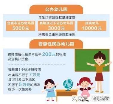 育儿补贴新政，3岁前每娃每年可领3600元！-图3