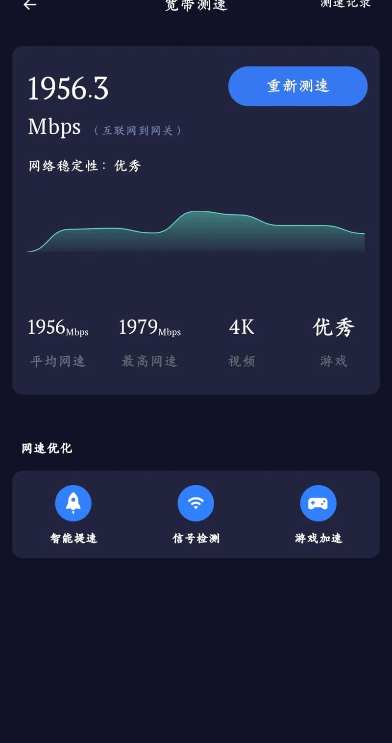 轻松掌握,电信宽带测速方法全解析-图3 轻松掌握,电信宽带测速方法全解析-图3