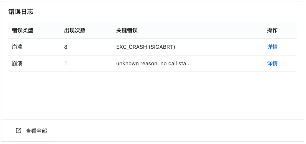 程序报错却沉默不语,为何不打印日志?-图1 程序报错却沉默不语,为何不打印日志?-图1